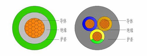 YC是什么电缆 