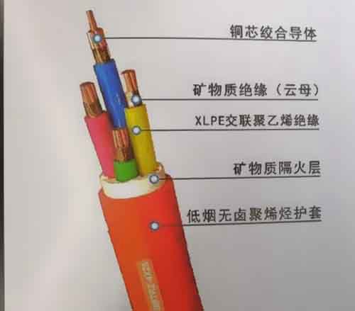 浅谈高柔性电缆发生火灾事故的原因