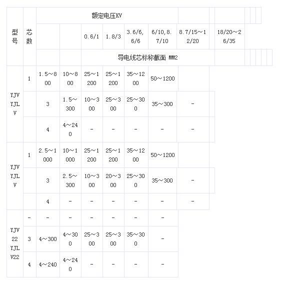 金联宇电缆YJV电缆载流标准图